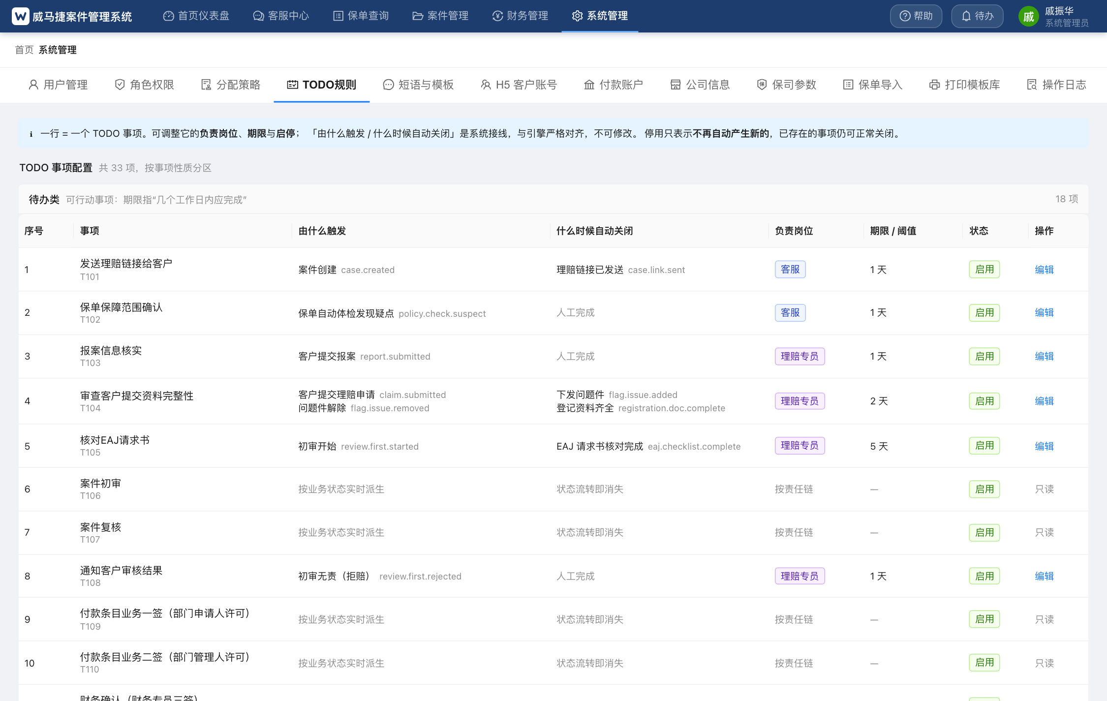 TODO 规则