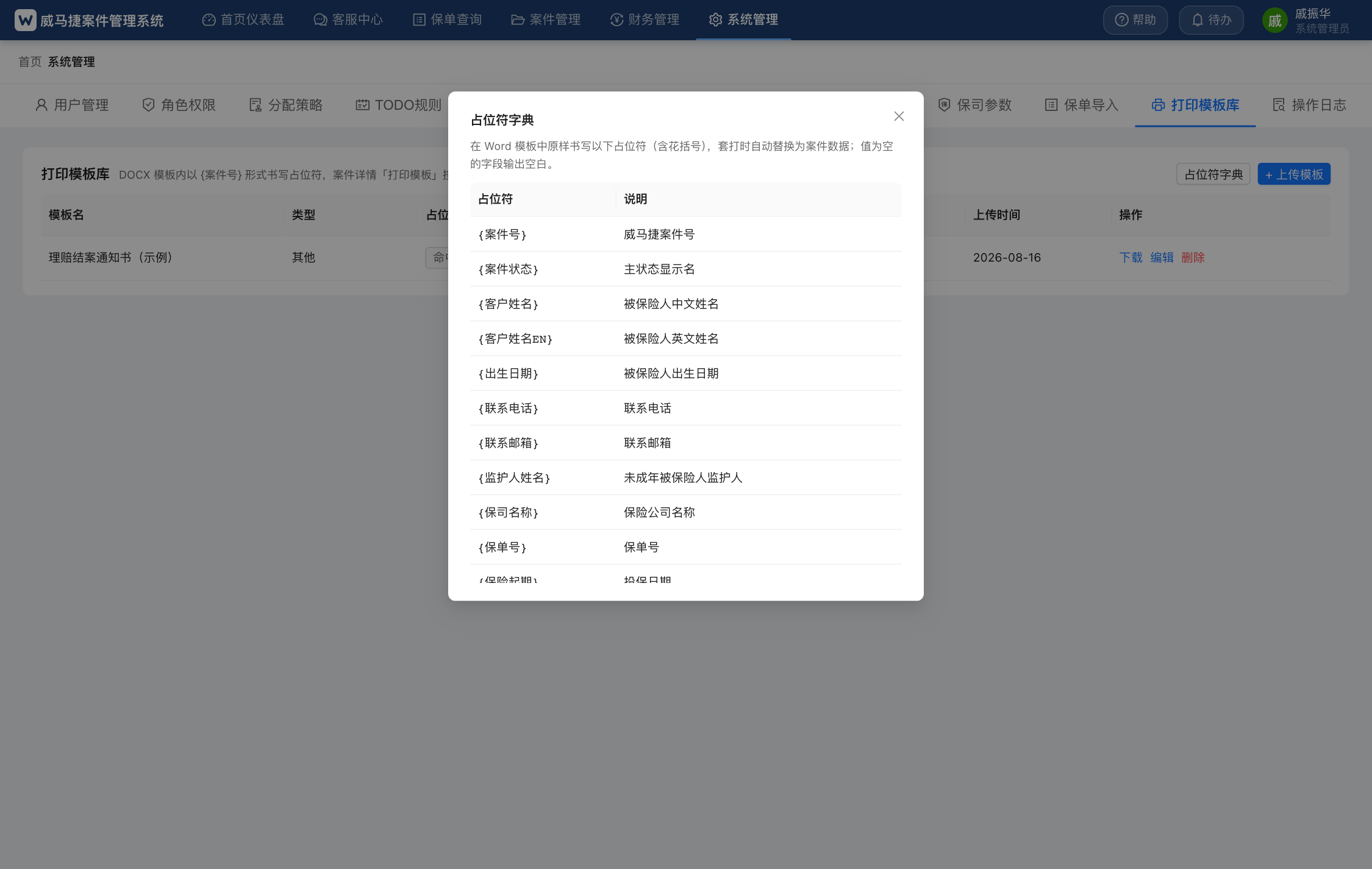 占位符字典