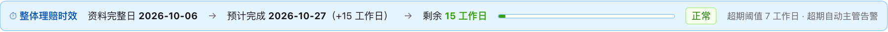 整体理赔时效